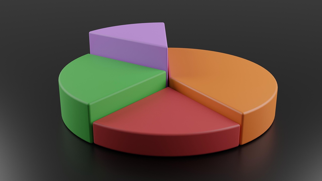 Data Visualization 101 - When Pie Charts Work Best